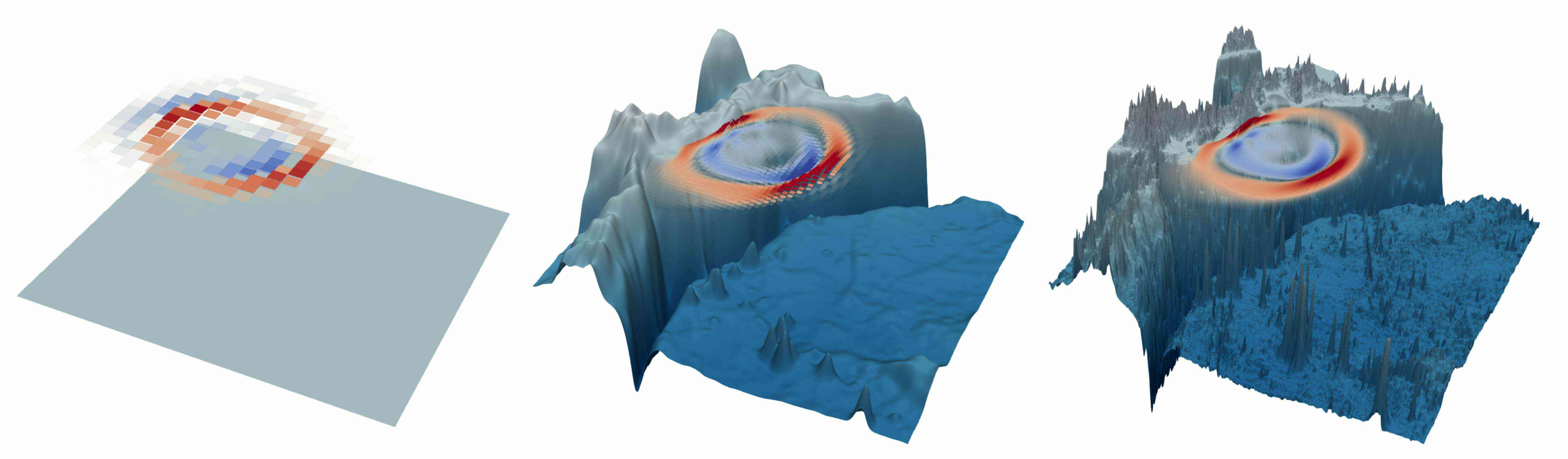 Tsunami model hierarchy